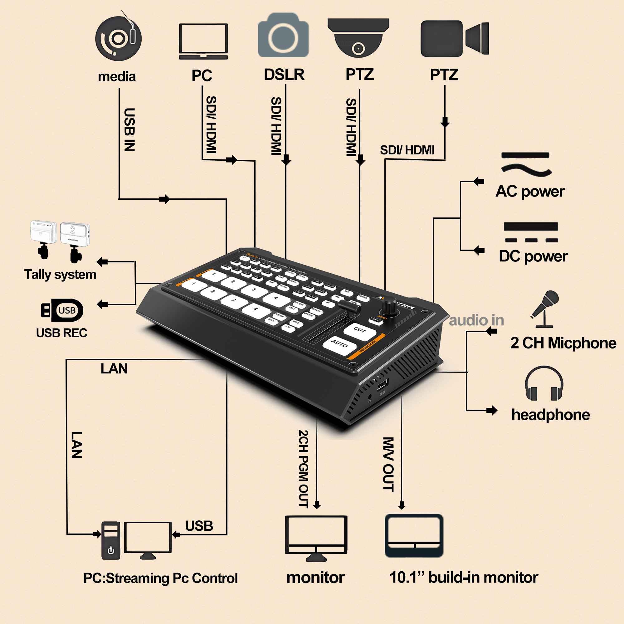 Amazon.com: AVMATRIX Multi Camera Video Switcher Mixer for Live